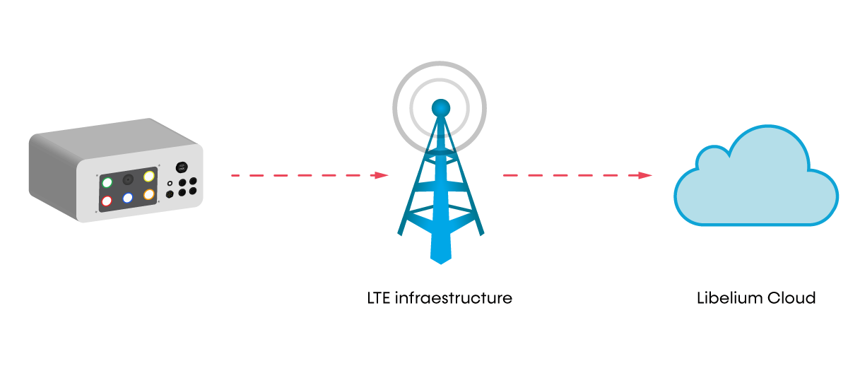 Network architecture