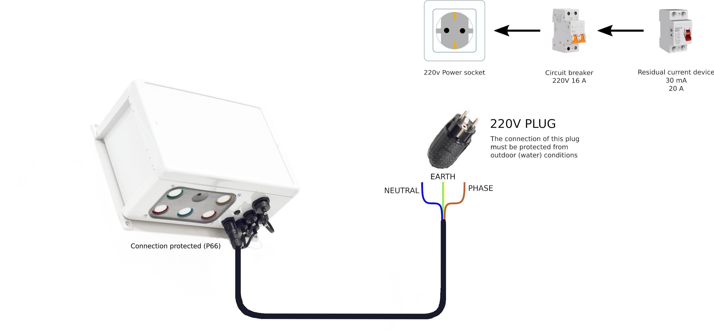 Power supply installation