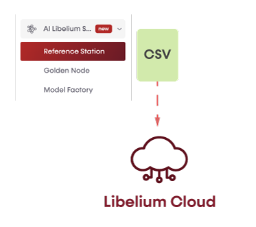 Import reference data to Libelium Cloud