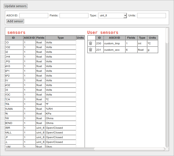 Figure : Sensor list plugin