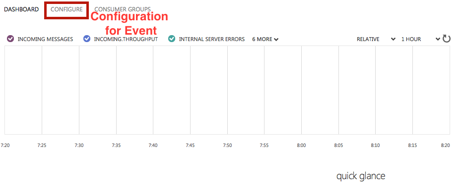 Figure : Configure the Event