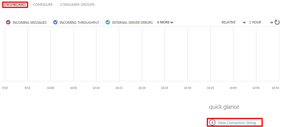 Figure : Event Hub Dashboard