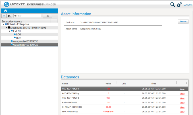 Figure : IoT-Ticket panel