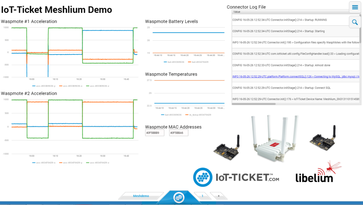 Figure : IoT-Ticket panel