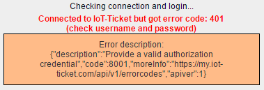 Figure : Validation error