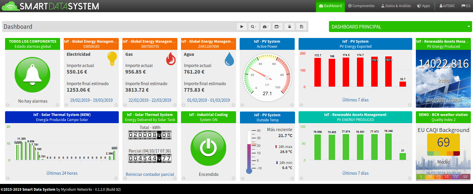 Figure : SmartDataSystem dashboard