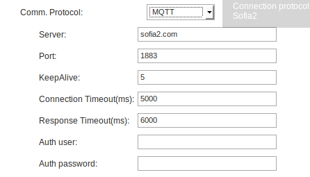 Figure : Sofia2 MQTT protocol