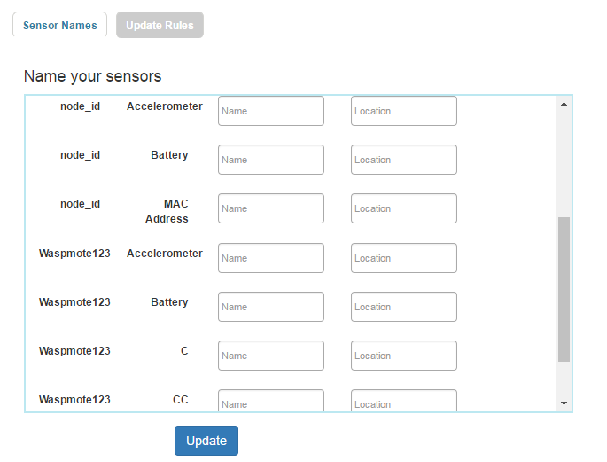 Figure : Sensor names