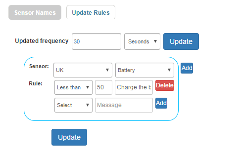 Figure : Sparkster rules