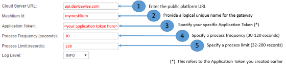 Figure : Telit configuration options