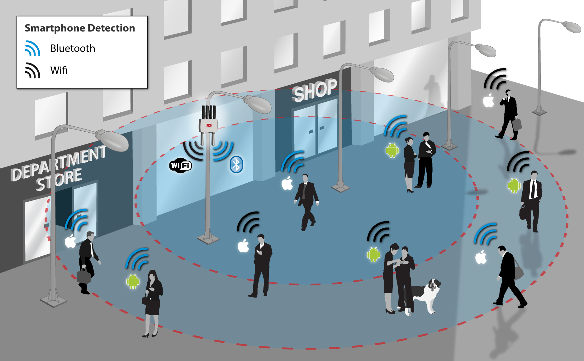 Figure : Smartphone detection