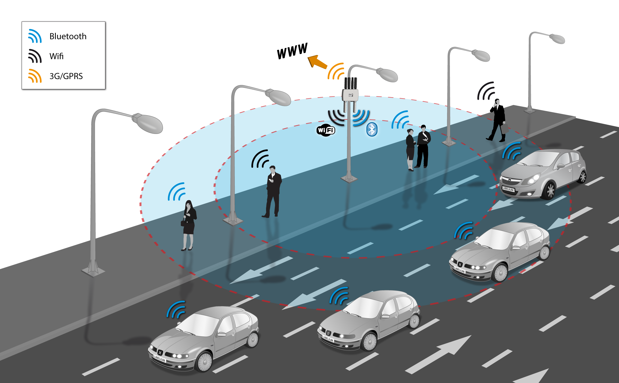 Figure : Vehicle Traffic Detection