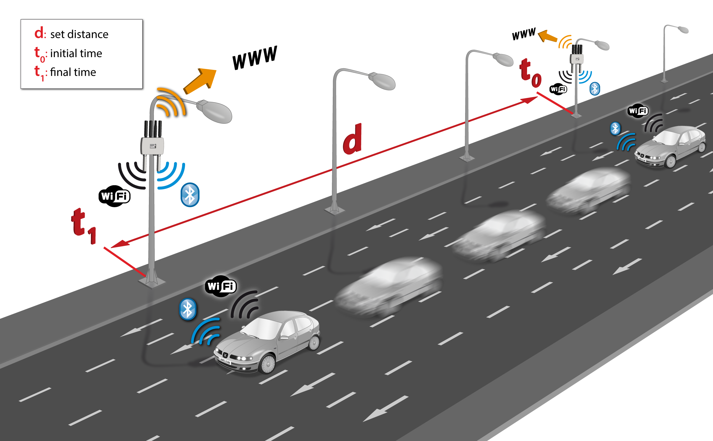 Figure : Calculate the average speed