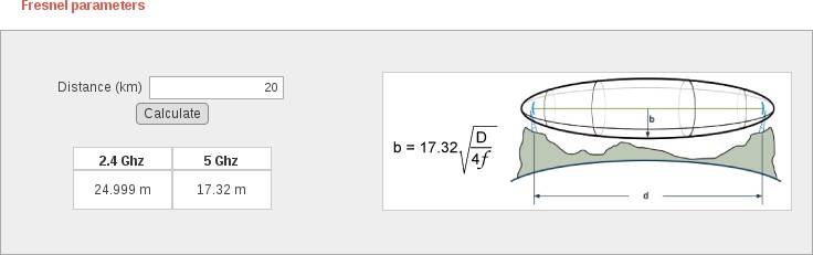 Figure : Fresnel calculator plugin