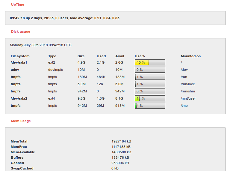 Figure : Activity Monitor plugin