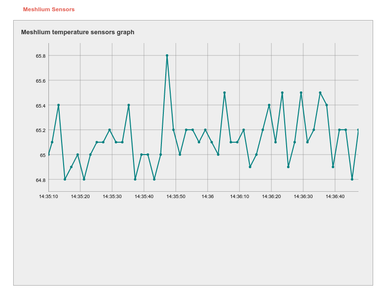 Figure : Temperature Sensors plugin