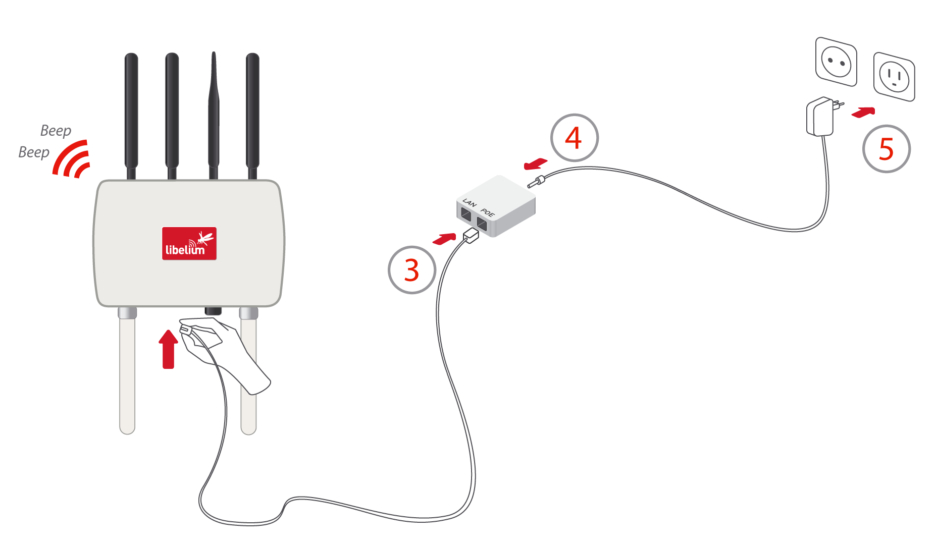 Figure : Connecting Meshlium to 220 V