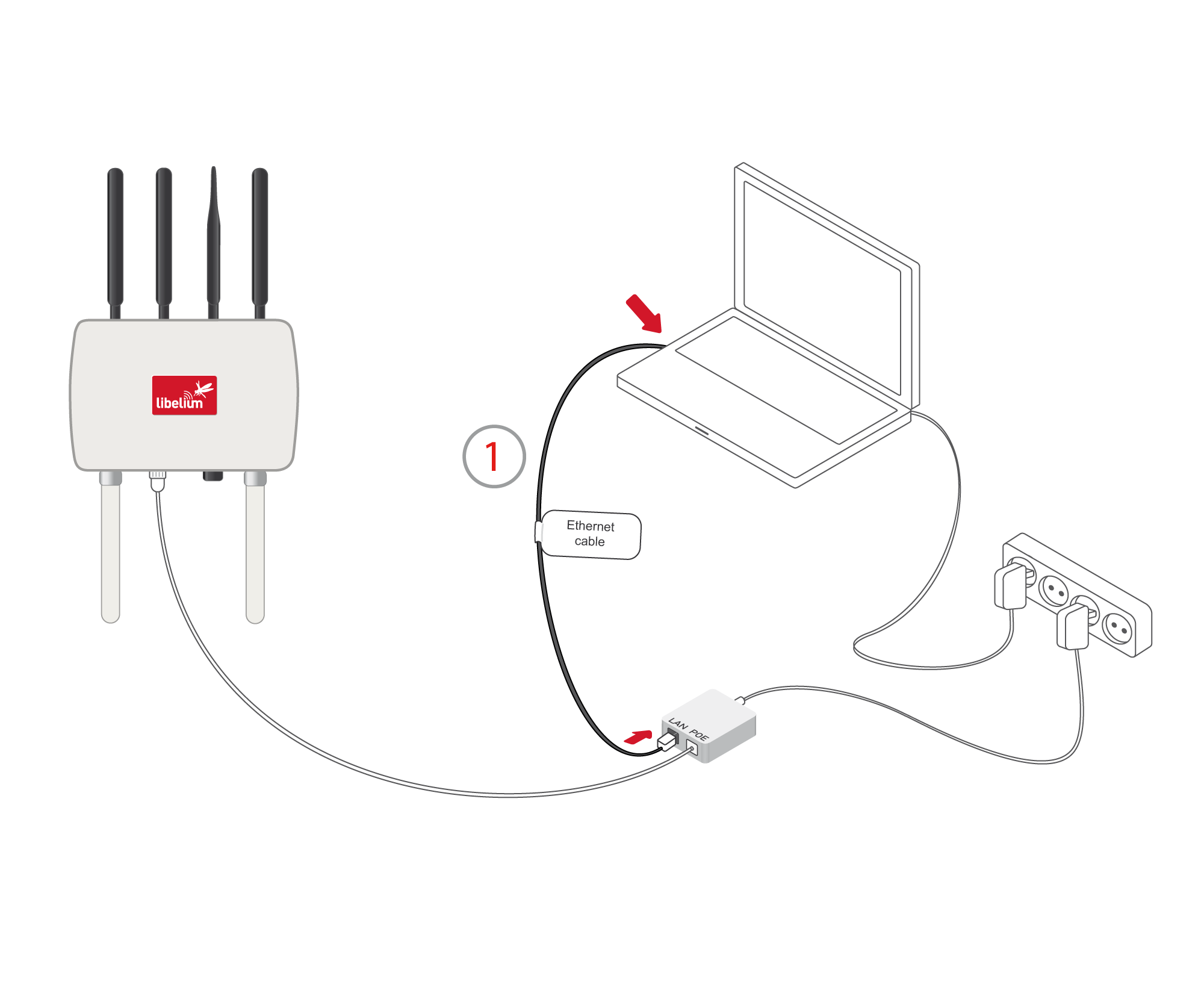 Figure : Connecting LAN cable to a PC