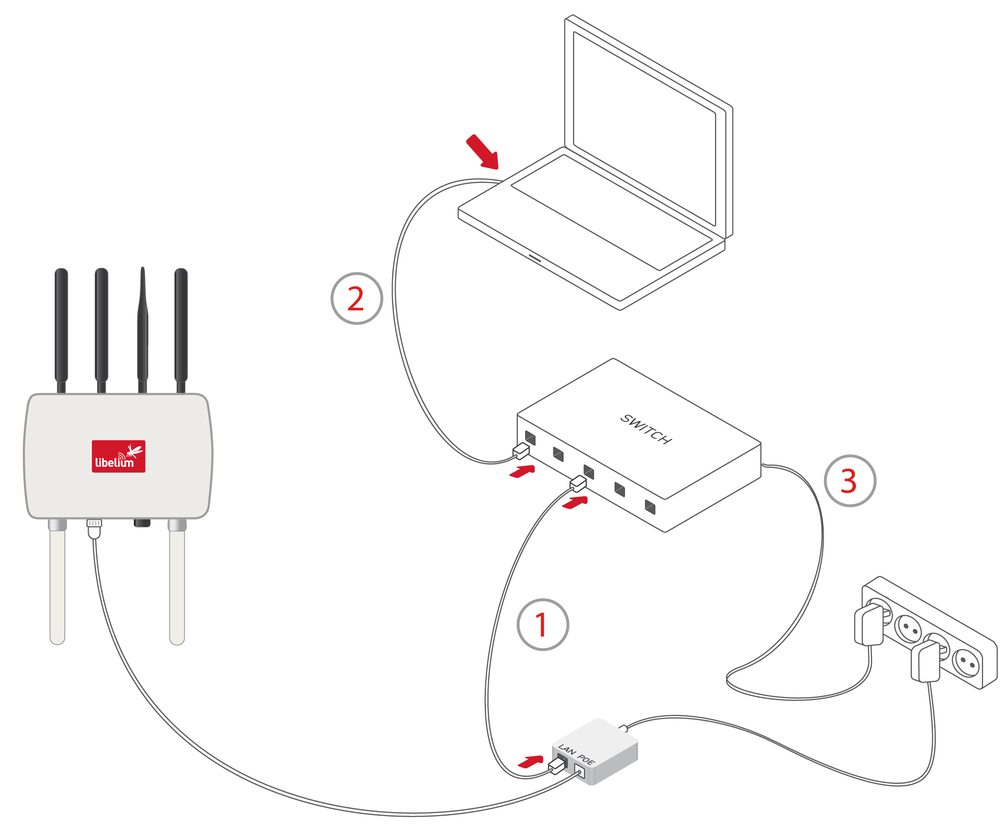 Figure : Connecting LAN cable to a switch