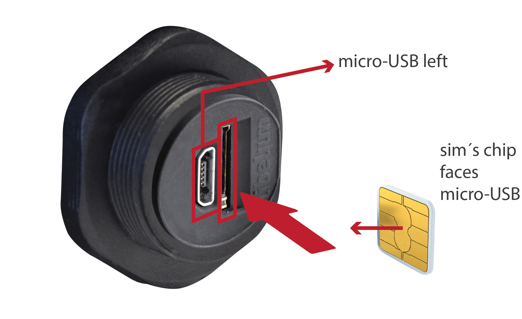 Figure : Correct orientation of the nano-SIM card