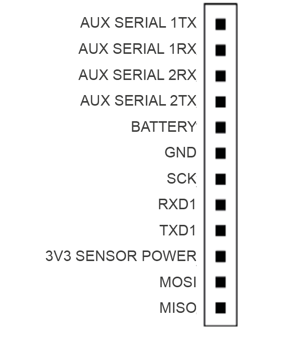 Figure: Description of auxiliary SPI-UART connector pins