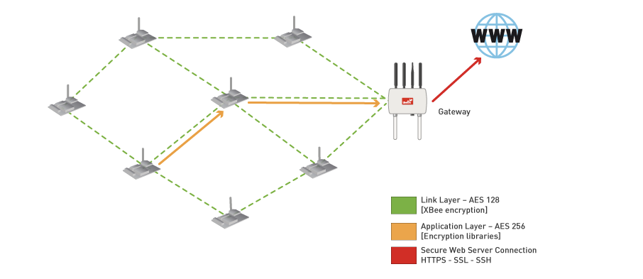 Figure: Communication diagram