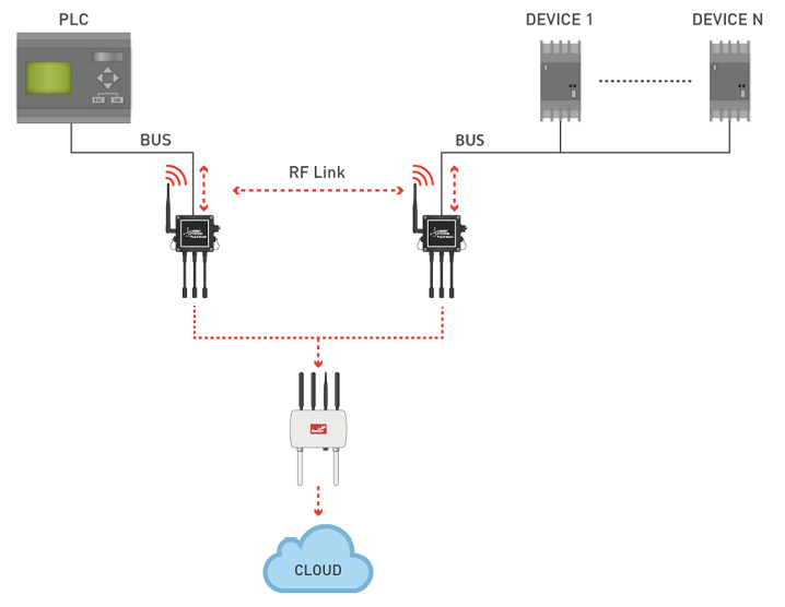 Figure: Waspmote for wire replacement