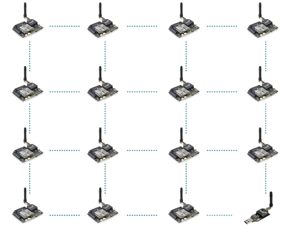 Figure: Mesh topology