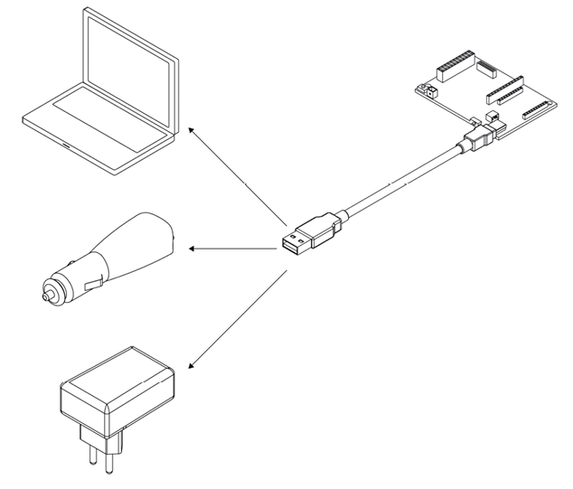 Figure: Possible connections for the USB