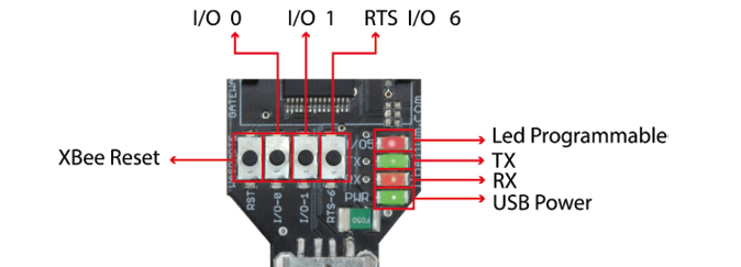 Figure: LEDs in Waspmote Gateway