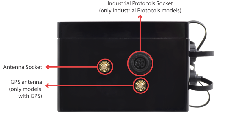 Figure: Antenna side of the enclosure