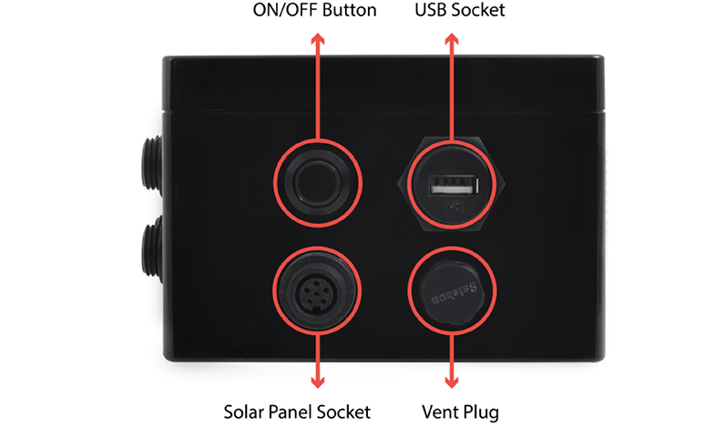 Figure: Control side of the enclosure