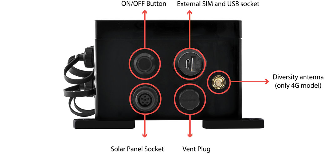 Figure: Control side of the enclosure for 4G model