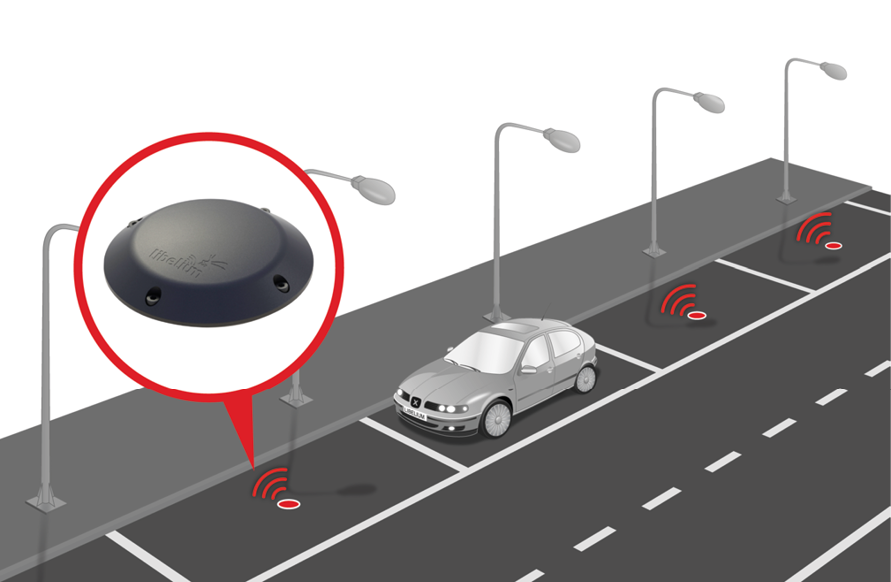 Figure: Smart Parking application diagram