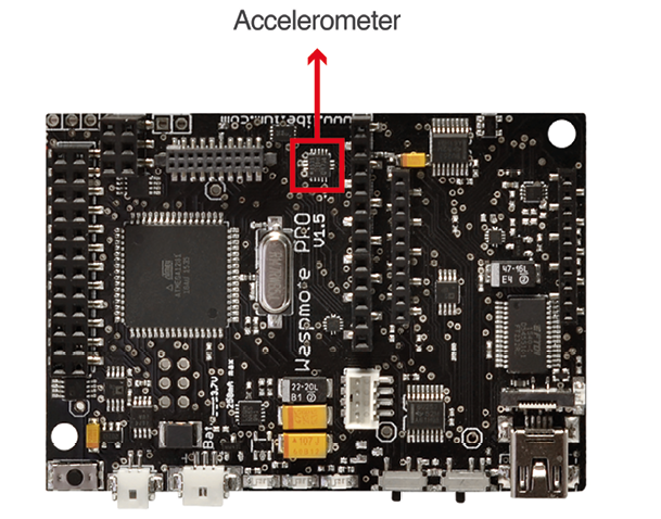 Figure: Accelerometer