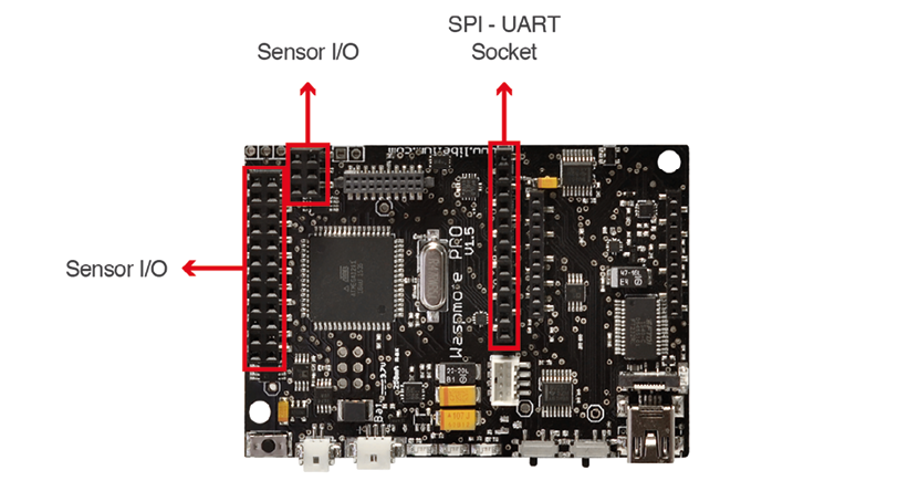 Figure: I/O connectors in Waspmote