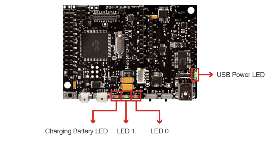 Figure: Visual indicator LEDs