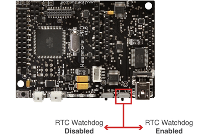 Figure: RTC Watchdog switch